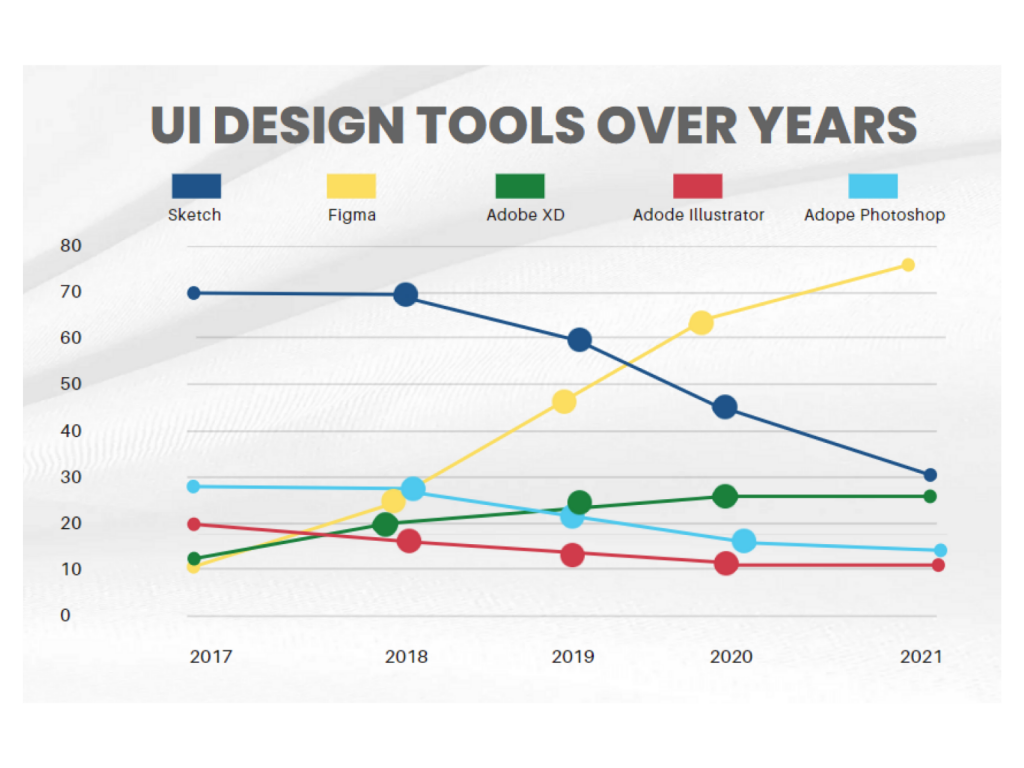 UI-design-tools